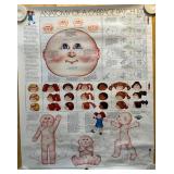 Poster Anatomy of Cabbage Patch Kid