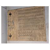 Granite City Steel, Co. Gauge Table 1951 Sign