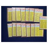 (15) 1962 Topps Baseball Marked Checklists