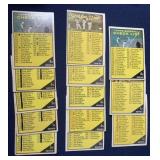(13) 1961 Topps Baseball Marked Checklists
