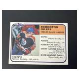 1981 Topps Wayne Gretzky Card #52