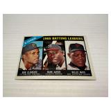 1965 Topps National League Batting Leaders Baseball Card