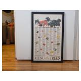 Framed Menu of Trees Print