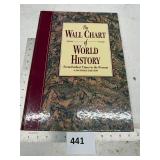 Wall Chart of World History