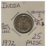 ERROR Coin India Bull has 3 Legs