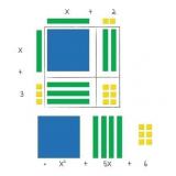Learning Resources Magnetic Algebra Tiles