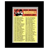 1970 Topps #128 2nd Series Checklist EX to EX-MT+