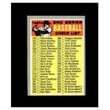 1970 Topps #244 3rd Series Checklist EX to EX-MT+