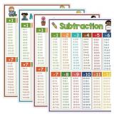 NEW 4PK Multiplication Chart Poster Class/Home