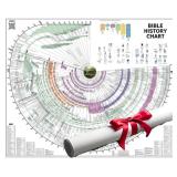 Bible Timeline Chart: Chronology 45x37x0.2 in