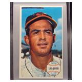 Luis Aparicio 1964 Topps Giants