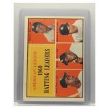 Minnie Minoso 1961 Topps Batting Leaders