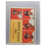 Minnie Minosa 1961 Topps Batting Leaders