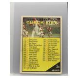 1961 Topps 3rd Series Checklist