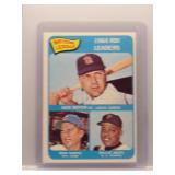 Willie Mays 1965 Topps RBI Leaders