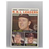 A. Kaline, H. Killebrew 1964 Topps RBI Leaders