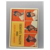 Minnie Minosa 1961 Topps Batting Leaders