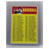 1970 Topps 4th Series Checklist