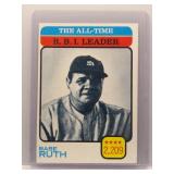 Babe Ruth 1973 Topps All-Time RBI Leader