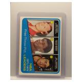 Calvin Murphy 1972 Topps Free Throw Pct. Leaders