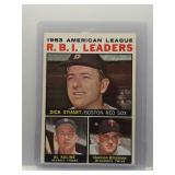 Al Kaline / Harmon Killebrew 1964 Topps RBI...