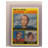 1972 Topps Scoring Leaders