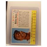 Willie Davis 1963 Post