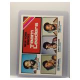 Walt Frazier 1975 Topps Knicks Team Leaders
