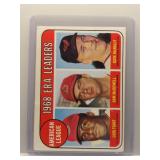 Luis Tiant 1969 Topps ERA Leaders