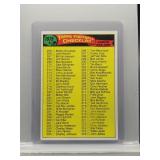 1975 Topps Football Checklist 265-396