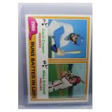 1981 Topps Mike Schmidt RBI Leaders
