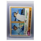 1981 Topps George Brett Batting Leaders