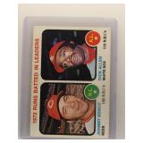 J. Bench / D. Allen 1973 Topps RBI Leaders