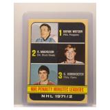 1972 Topps Penalty Minutes Leaders