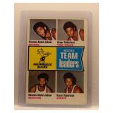 Bucks Tm Ldrs 74-75 Topps Jabbar/Robertson