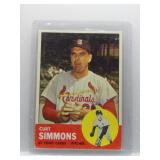Curt Simmons 1963 Topps