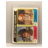 Rod Carew and Pete Rose 1974 Topps Leaders