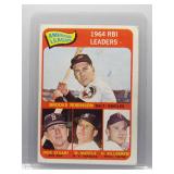 Mickey Mantle, Robinson, Killebrew 1965 Topps...