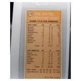 Dave DeBusschere 1970 Topps NBA Championship