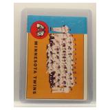 Minnesota Twins 1963 Topps