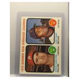 Steve Carlton/Luis Tiant 1973 Topps ERA Leaders