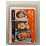 1972 Topps 3-Pt Fg Pct Leaders...