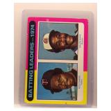 Rod Carew 1975 Topps Batting Leaders