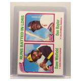 Dave Winfield/Don Baylor 1980 Topps RBI Leaders