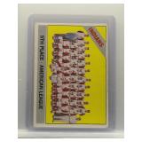 Cleveland Indians 1966 Topps