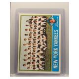 New York Yankees 1976 Topps