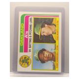 R. Henderson/S. McCatty 1982 A's Batting &...