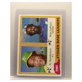 Rickey Henderson 1981 Topps Leaders