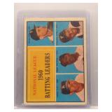 Clemente Mays 1961 Topps league leaders