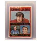 1972 Topps NFC Scoring Leaders